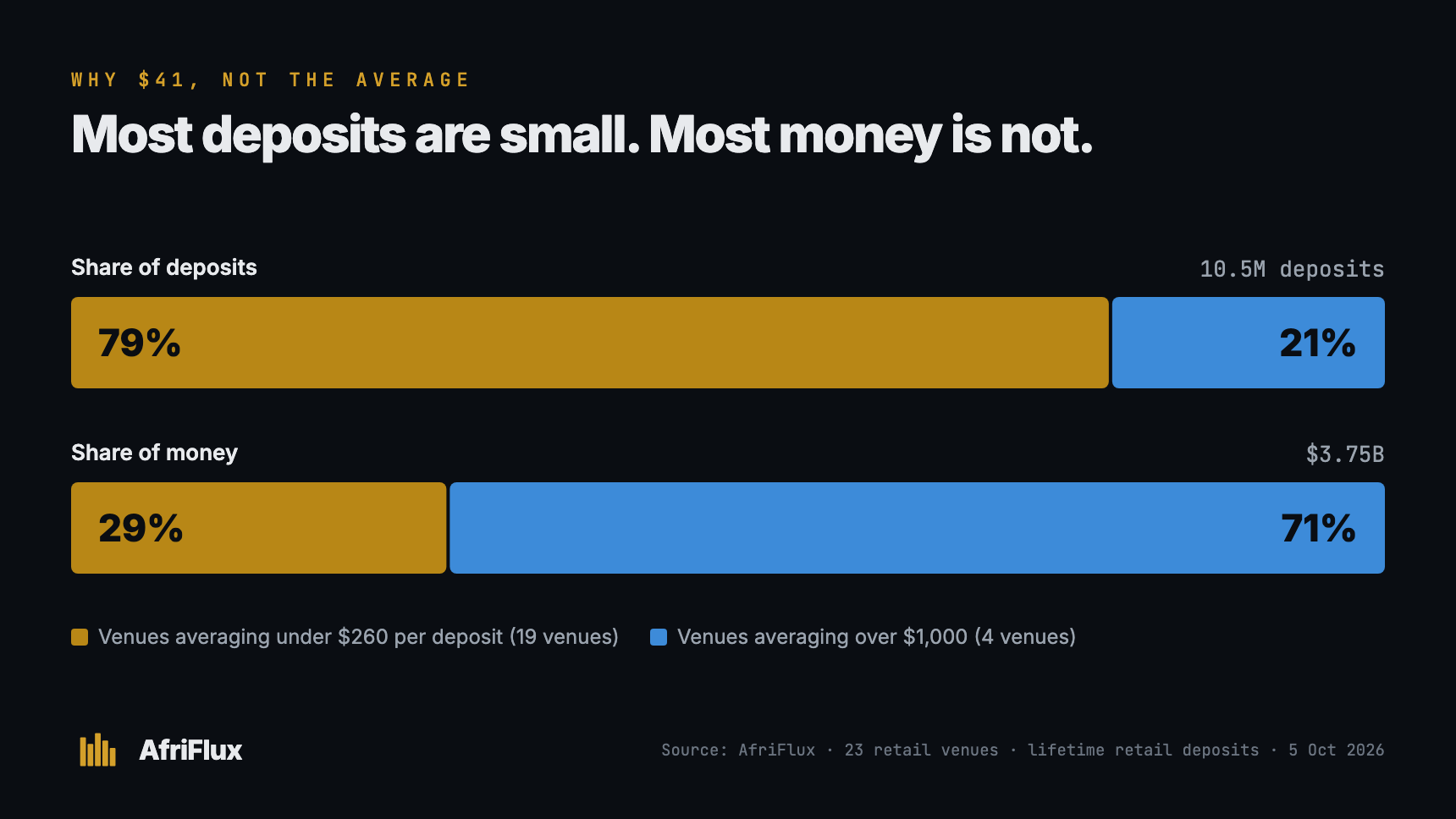 Forget the Whitepaper. Here's What a Stablecoin Actually Does.