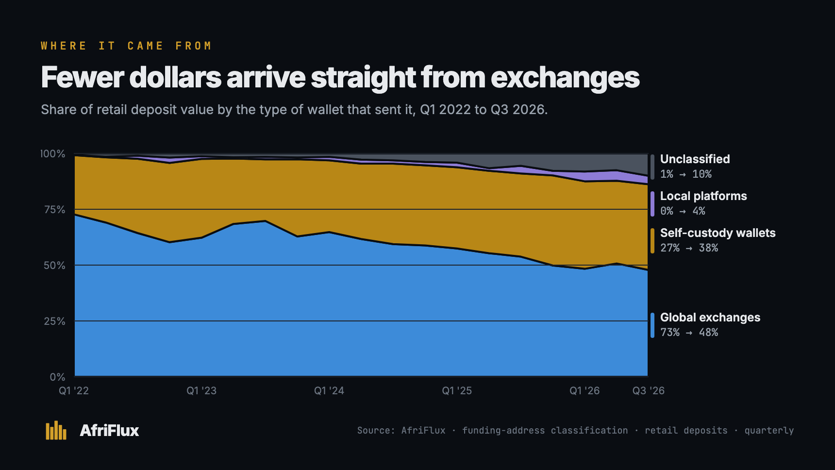 Forget the Whitepaper. Here's What a Stablecoin Actually Does.