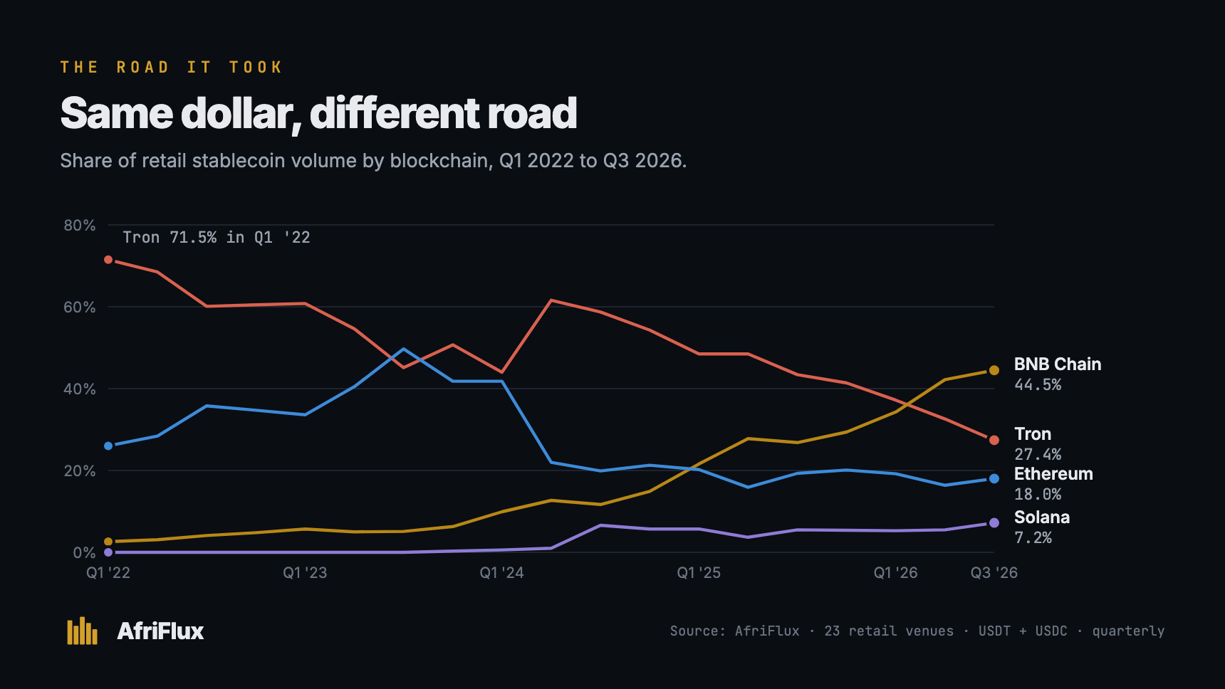 Forget the Whitepaper. Here's What a Stablecoin Actually Does.