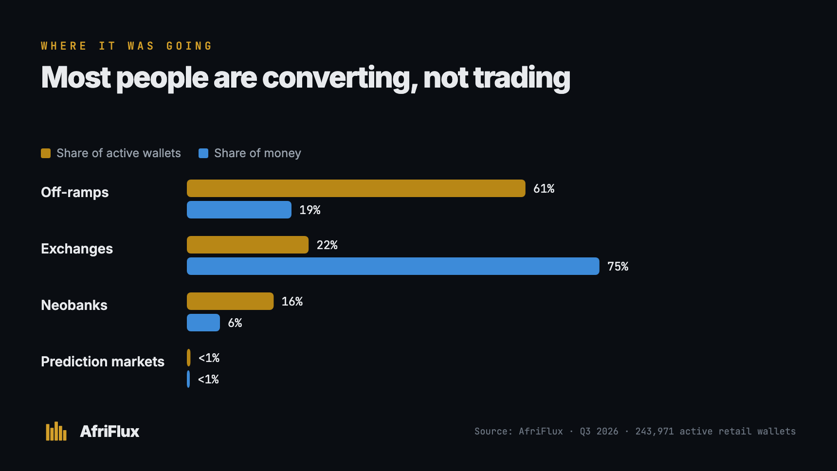 Forget the Whitepaper. Here's What a Stablecoin Actually Does.