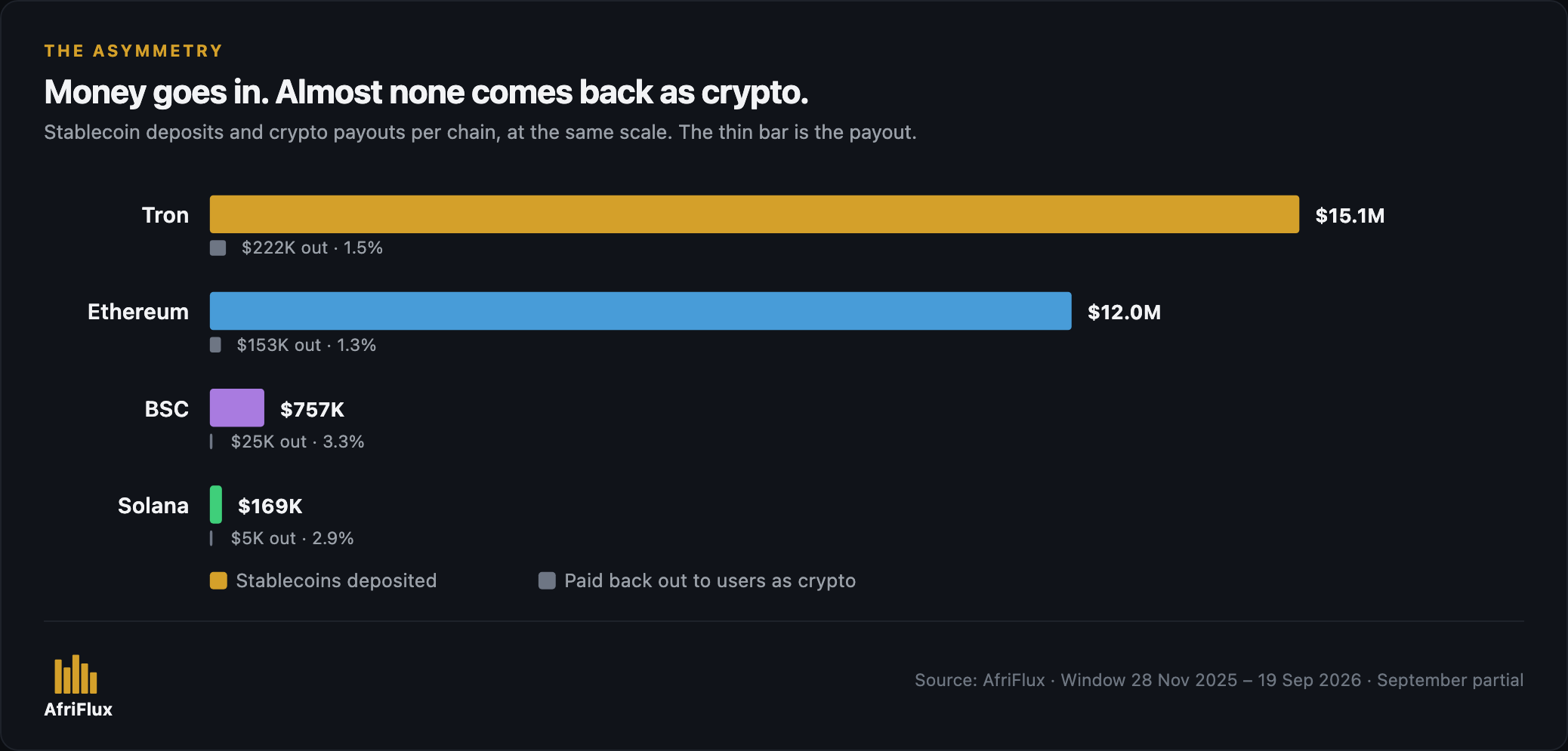 Inside Jeroid's stablecoin rails