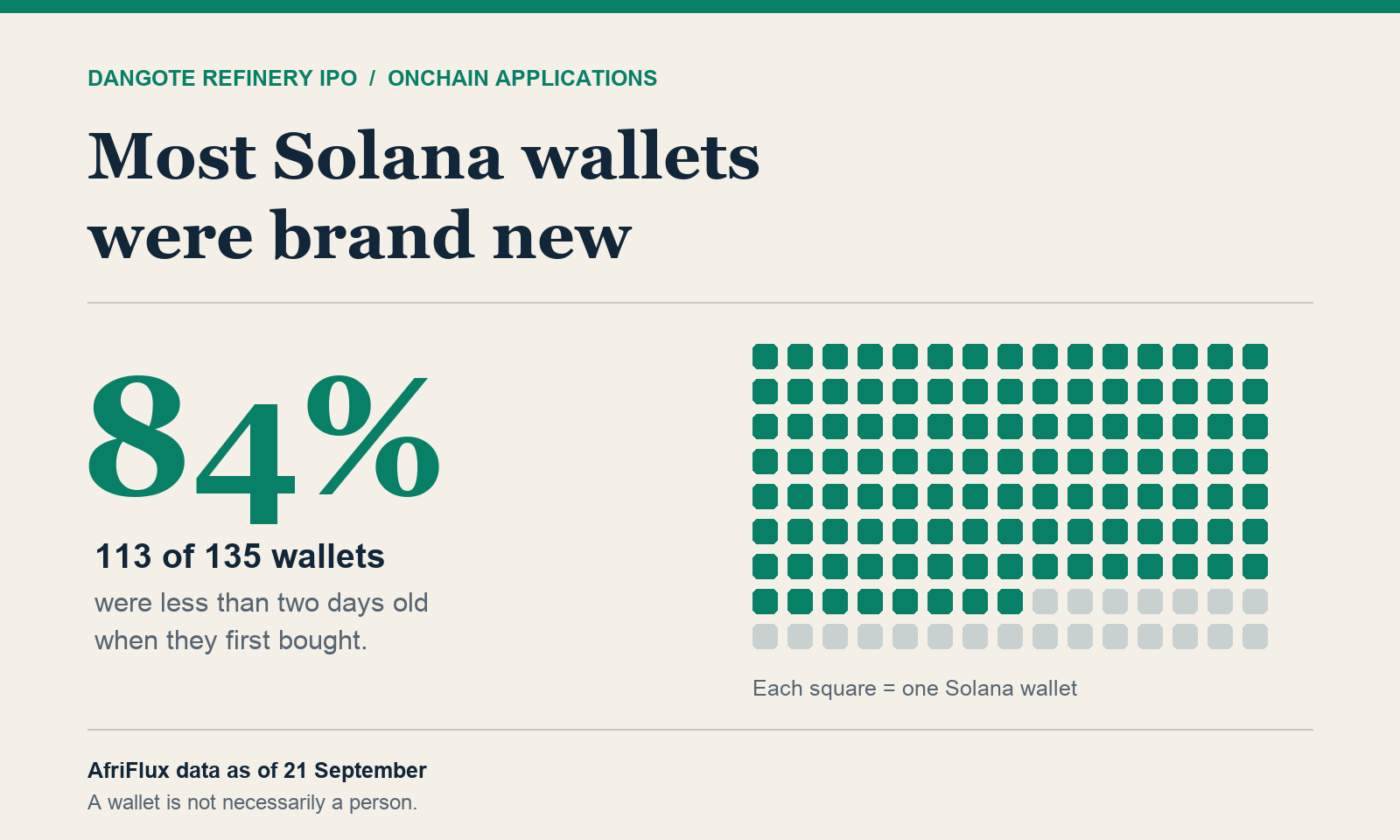 IPO Onchain for Newbies