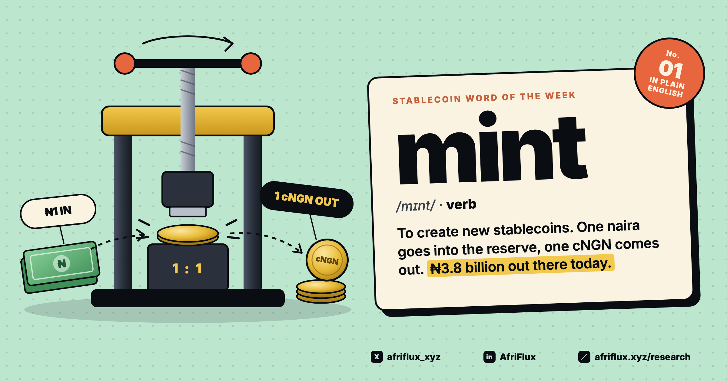 Stablecoin word of the week: Mint