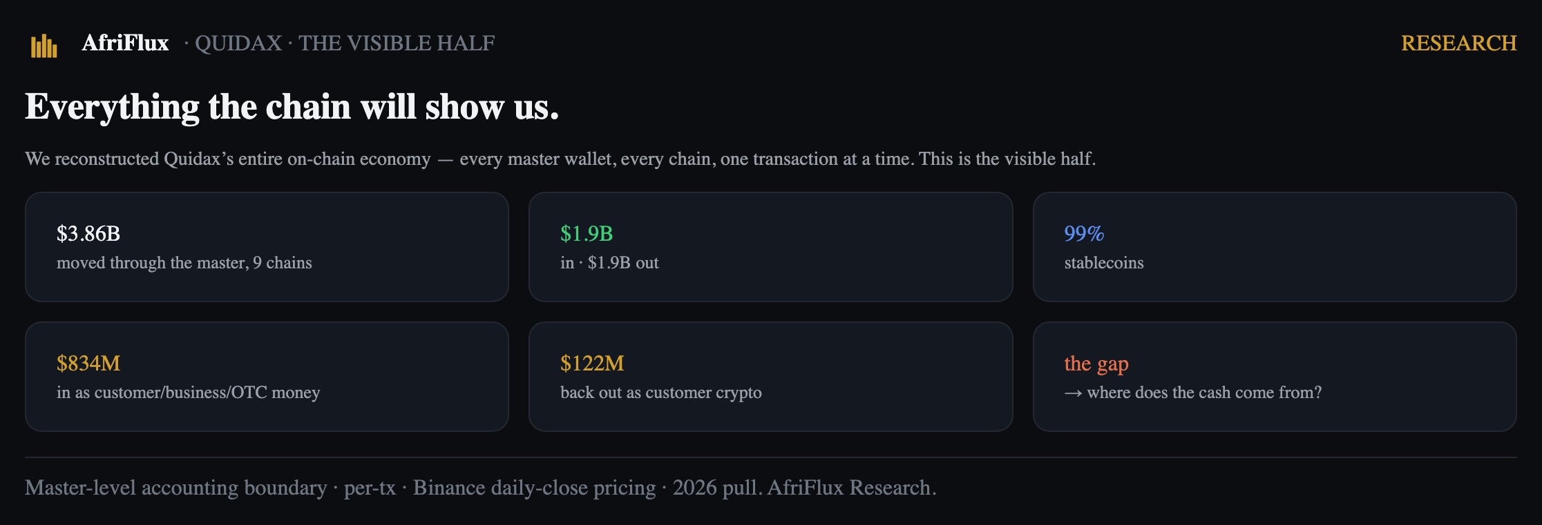 Where does an exchange get its cash?