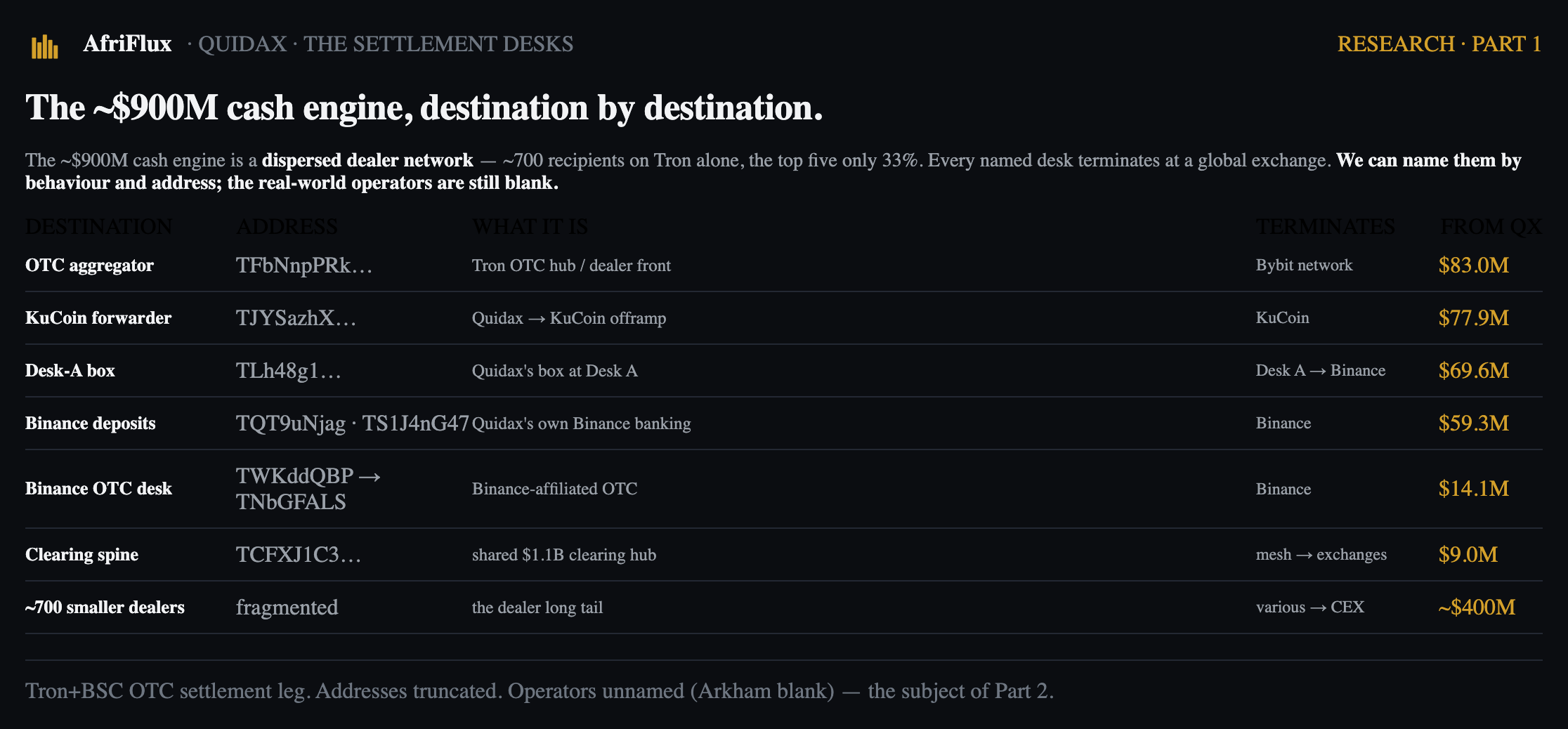 The ~$900M cash-engine settlement desks
